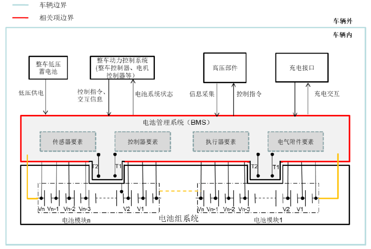 電池高壓系統(tǒng)相關(guān)項(xiàng)定義