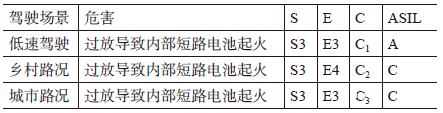 匯總?cè)抗δ芎凸收? class=