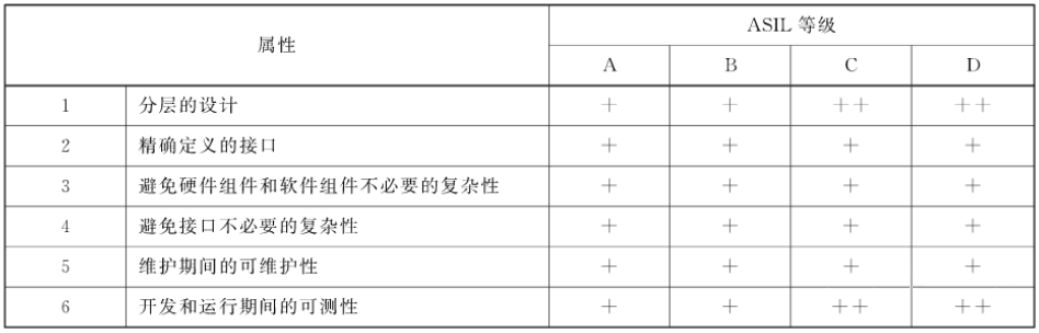 系統(tǒng)設(shè)計(jì)階段