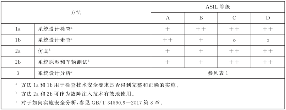 技術(shù)安全要求