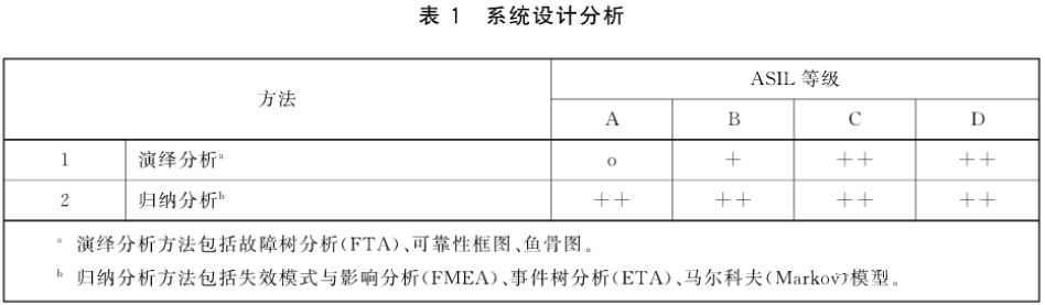 技術(shù)安全要求